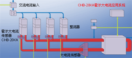 Closed-loop Hall current sensor CHB-6KA,